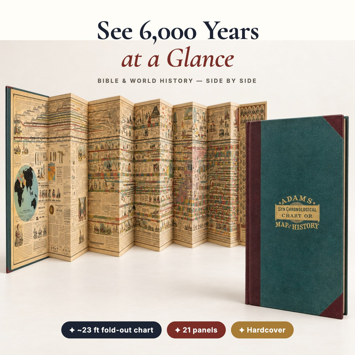 The 6,000-Year Timeline